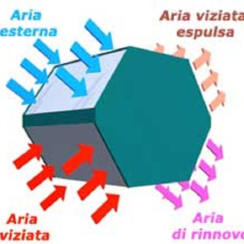 Scambiatore di calore