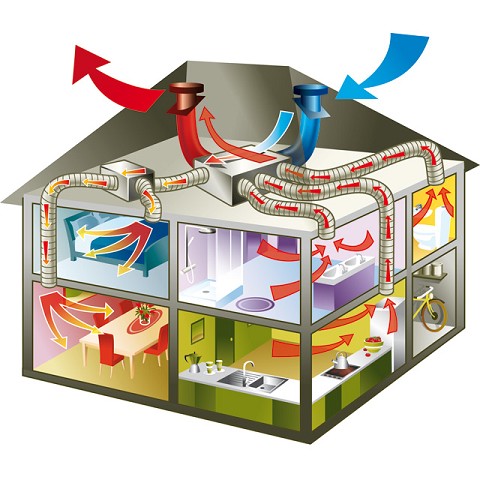 Ventilazione Meccanica Controllata VMC